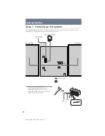 Предварительный просмотр 4 страницы Sony MHC-C20 Operating Instructions Manual