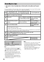 Preview for 18 page of Sony MHC-DP700 Operating Instructions Manual