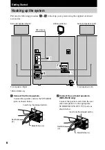 Предварительный просмотр 6 страницы Sony MHC-DX20 Operating Instructions Manual