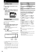 Preview for 14 page of Sony MHC-DX20 Operating Instructions Manual