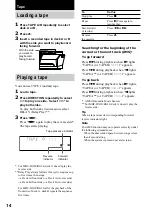 Предварительный просмотр 14 страницы Sony MHC-DX20 Operating Instructions Manual