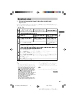 Предварительный просмотр 15 страницы Sony MHC-DX50 Operating Instructions Manual