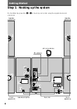 Preview for 4 page of Sony MHC-DX8 Operating Instructions Manual