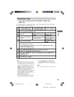 Preview for 15 page of Sony MHC-DX80 Operating Instructions Manual