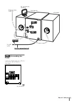 Предварительный просмотр 5 страницы Sony MHC-G330 Operating Instructions Manual