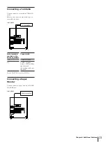 Предварительный просмотр 23 страницы Sony MHC-G330 Operating Instructions Manual