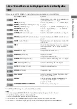 Preview for 41 page of Sony MHC-GN100D Operating Instructions Manual