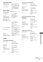 Preview for 81 page of Sony MHC-GN100D Operating Instructions Manual