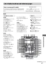 Preview for 87 page of Sony MHC-GN100D Operating Instructions Manual