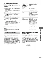 Preview for 79 page of Sony MHC-GN1100D Operating Instructions Manual