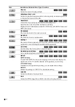 Preview for 86 page of Sony MHC-GN1100D Operating Instructions Manual