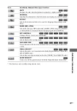 Preview for 87 page of Sony MHC-GN1100D Operating Instructions Manual