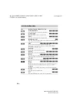 Предварительный просмотр 104 страницы Sony MHC-GN1300D Operating Instructions Manual