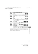 Preview for 105 page of Sony MHC-GN1300D Operating Instructions Manual