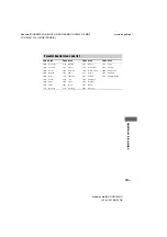 Preview for 107 page of Sony MHC-GN1300D Operating Instructions Manual