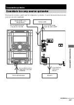 Предварительный просмотр 77 страницы Sony MHC-GN660 Operating Instructions Manual