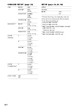 Preview for 98 page of Sony MHC-GN999D Operating Instructions Manual