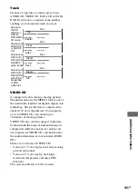 Preview for 103 page of Sony MHC-GN999D Operating Instructions Manual