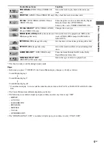 Preview for 57 page of Sony MHC-GNV111D Operating Instructions Manual