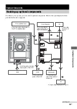 Preview for 85 page of Sony MHC-GNV111D Operating Instructions Manual