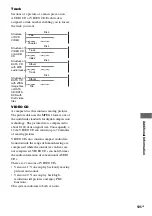 Preview for 105 page of Sony MHC-GNV111D Operating Instructions Manual