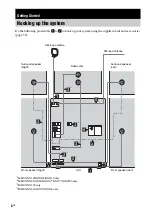 Предварительный просмотр 8 страницы Sony MHC-GNX100, MHC-GNX90, MHC-GNX Operating Instructions Manual