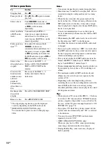 Preview for 16 page of Sony MHC-GNX100, MHC-GNX90, MHC-GNX Operating Instructions Manual