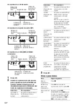 Preview for 88 page of Sony MHC-GNX600 Operating Instrction