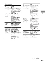 Предварительный просмотр 29 страницы Sony MHC-GNZ333D Operating Instructions Manual