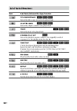 Preview for 94 page of Sony MHC-GNZ333D Operating Instructions Manual