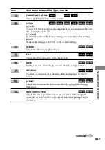 Preview for 95 page of Sony MHC-GNZ333D Operating Instructions Manual