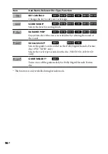 Preview for 96 page of Sony MHC-GNZ333D Operating Instructions Manual