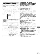 Предварительный просмотр 77 страницы Sony MHC-GNZ5D Operating Instructions Manual