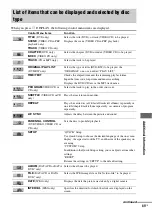 Preview for 85 page of Sony MHC-GNZ5D Operating Instructions Manual