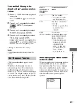 Preview for 81 page of Sony MHC-GNZ777D Operating Instructions Manual