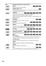 Preview for 88 page of Sony MHC-GNZ777D Operating Instructions Manual