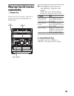 Предварительный просмотр 19 страницы Sony MHC-GRX30 Operating Instructions Manual