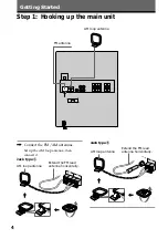Preview for 4 page of Sony MHC-GRX40AV Operating Instructions Manual