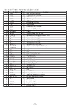 Предварительный просмотр 49 страницы Sony MHC-GRX90AV Service Manual