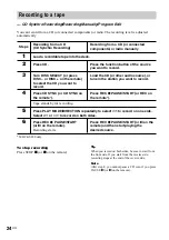 Предварительный просмотр 24 страницы Sony MHC-GS200 Operating Instructions Manual