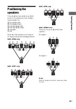 Preview for 15 page of Sony MHC-GTR6 Operating Instructions Manual