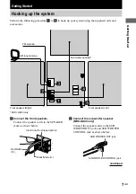 Предварительный просмотр 7 страницы Sony MHC-GX20 - Mini Stereo Operating Instructions Manual