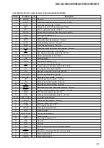 Предварительный просмотр 65 страницы Sony MHC-GX355 - Mini Hi Fi Component System Service Manual