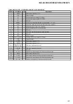 Предварительный просмотр 67 страницы Sony MHC-GX355 - Mini Hi Fi Component System Service Manual