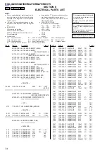 Предварительный просмотр 76 страницы Sony MHC-GX355 - Mini Hi Fi Component System Service Manual