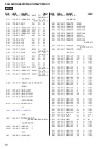 Preview for 90 page of Sony MHC-GX355 - Mini Hi Fi Component System Service Manual