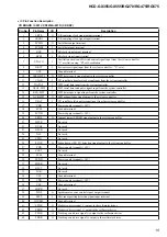 Предварительный просмотр 109 страницы Sony MHC-GX355 - Mini Hi Fi Component System Service Manual