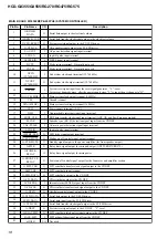 Предварительный просмотр 112 страницы Sony MHC-GX355 - Mini Hi Fi Component System Service Manual