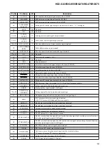 Предварительный просмотр 113 страницы Sony MHC-GX355 - Mini Hi Fi Component System Service Manual