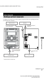 Предварительный просмотр 33 страницы Sony MHC-GX9000 - Mini Stereo System Operating Instructions Manual